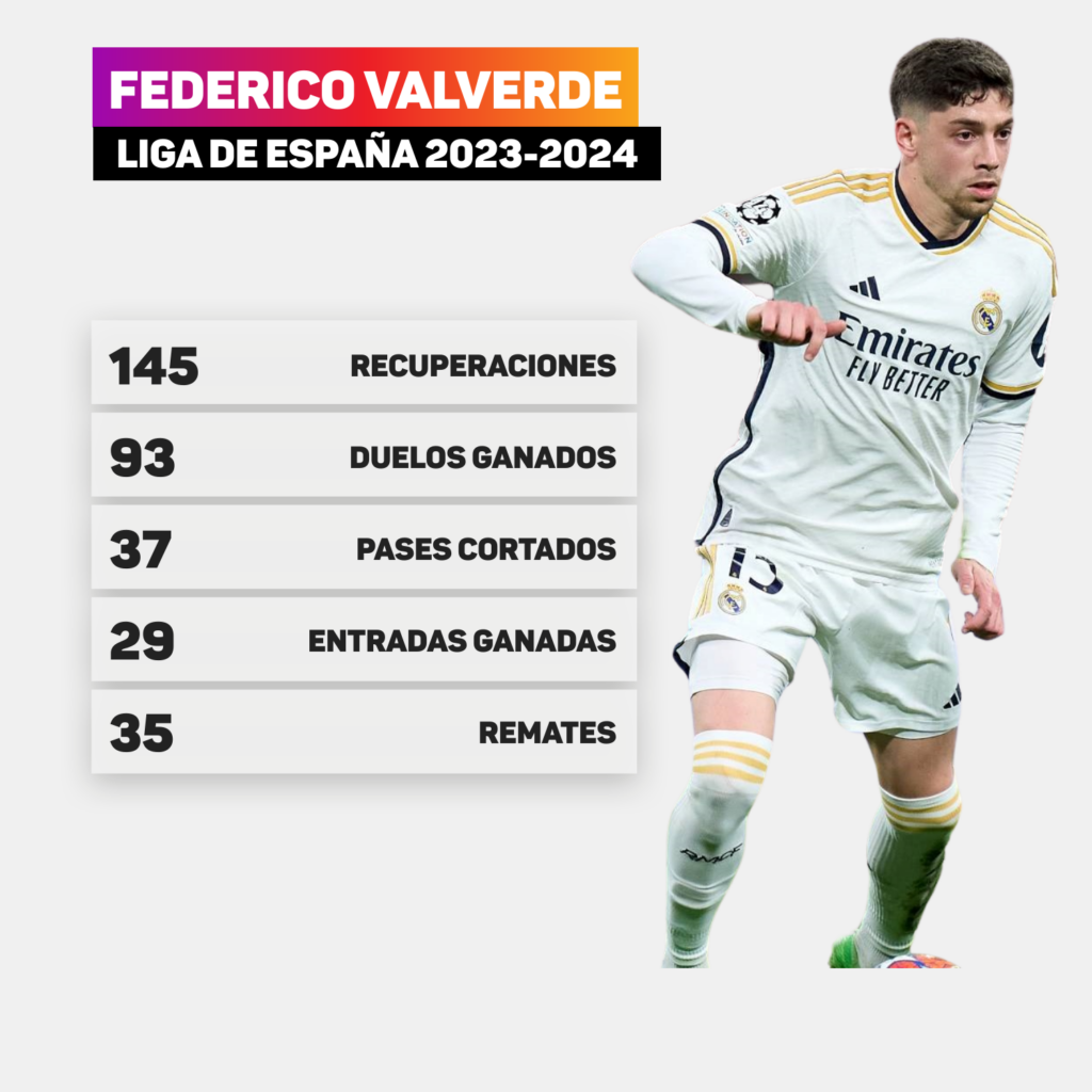 Federico Valverde (Getty)