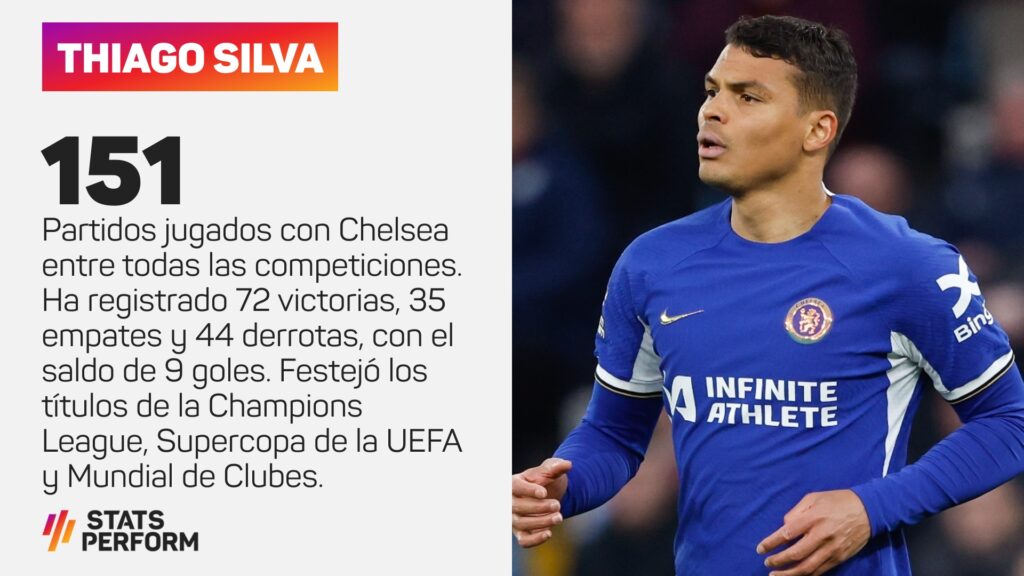 Thiago Silva stat (Opta)