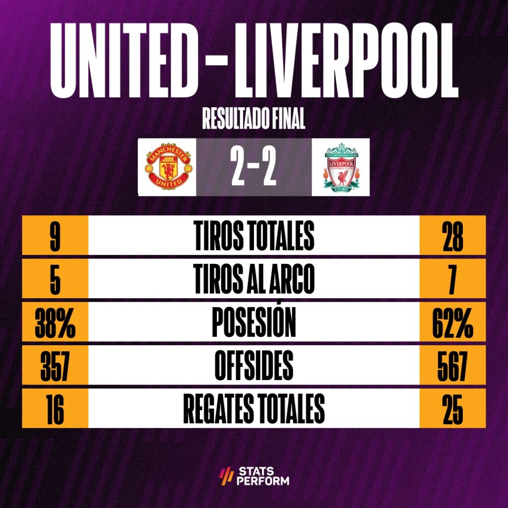 Manchester United v Liverpool stats 04072024 (Opta)
