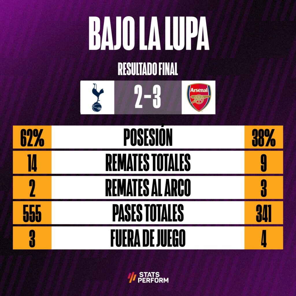 Tottenham v Arsenal stat (Opta)